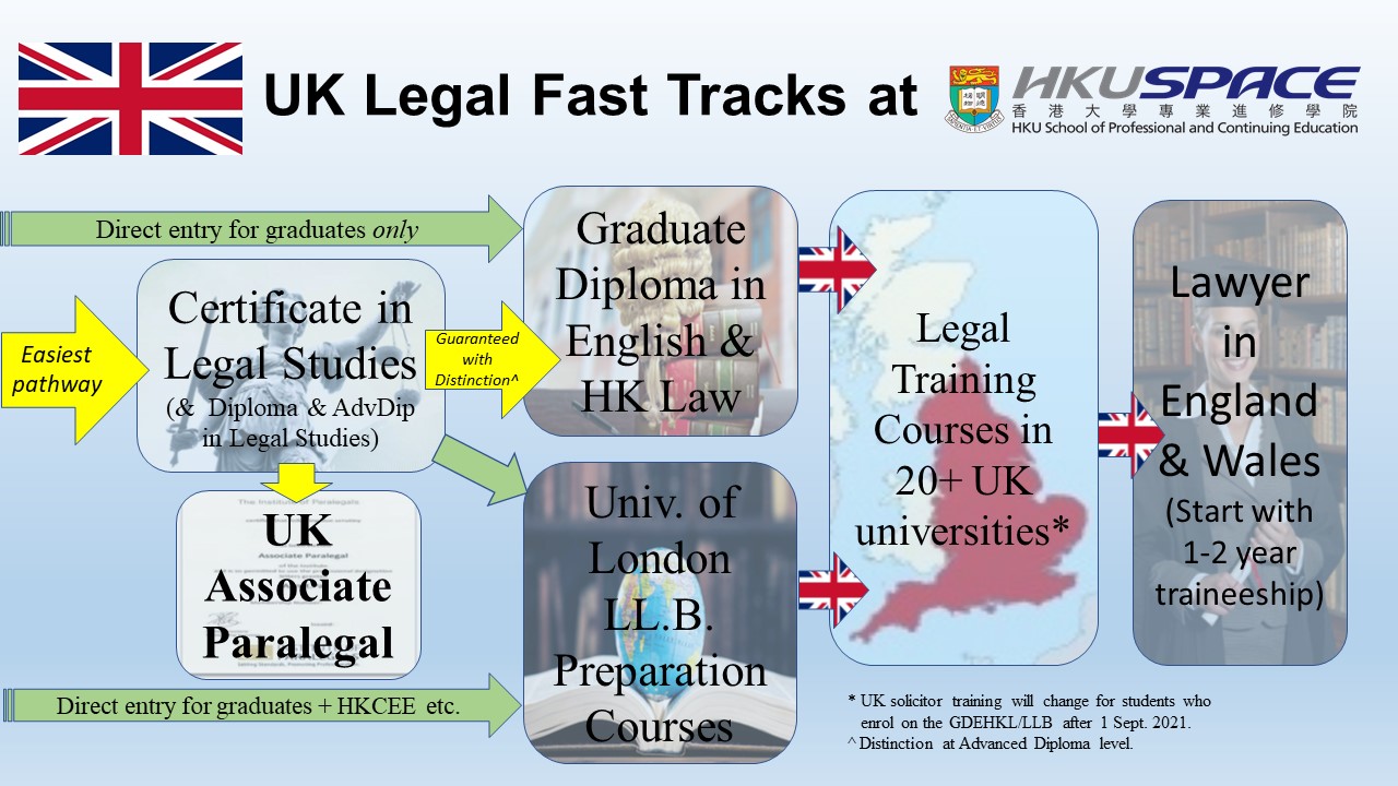 UK Legal Fasttrack